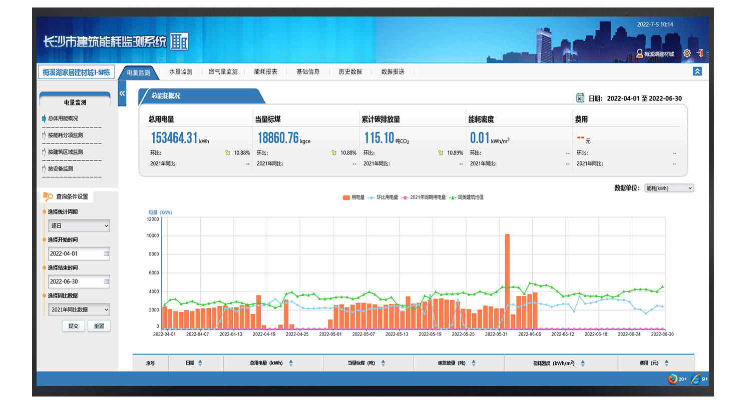 大型公共建筑能耗監(jiān)測(cè)系統(tǒng)