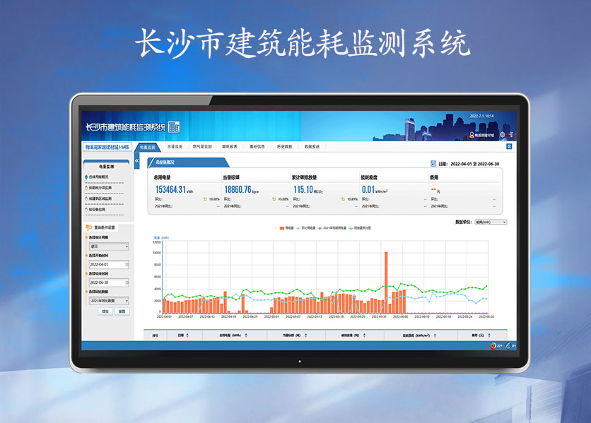 長沙市建筑能耗監(jiān)測(cè)系統(tǒng)