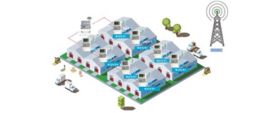 老王說表之---我電表很少都在一個大區(qū)分散安裝，不想數(shù)據(jù)上網(wǎng)，可以用本地軟件嗎？還需要流量費嗎？