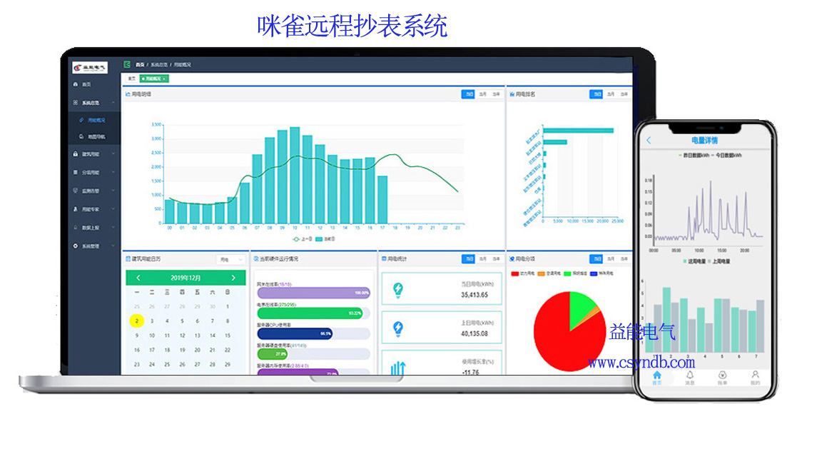 老王說表之---實(shí)現(xiàn)遠(yuǎn)程抄表的要素有哪些？