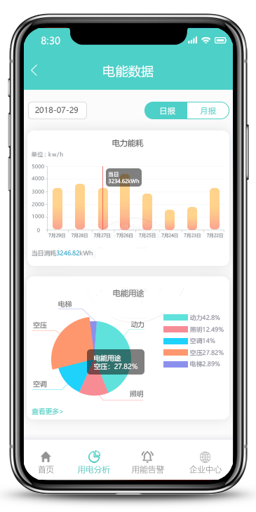 園區(qū)能耗監(jiān)測系統(tǒng)